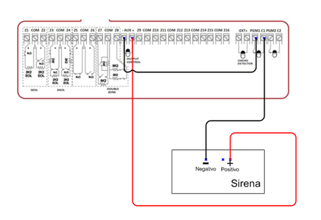 Bornera c/sirena